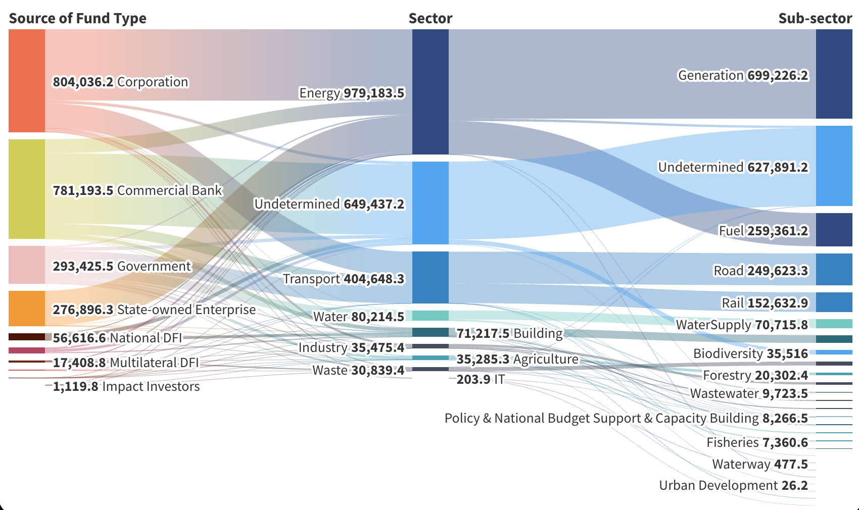 Climate Mitigation Finance in Thailand