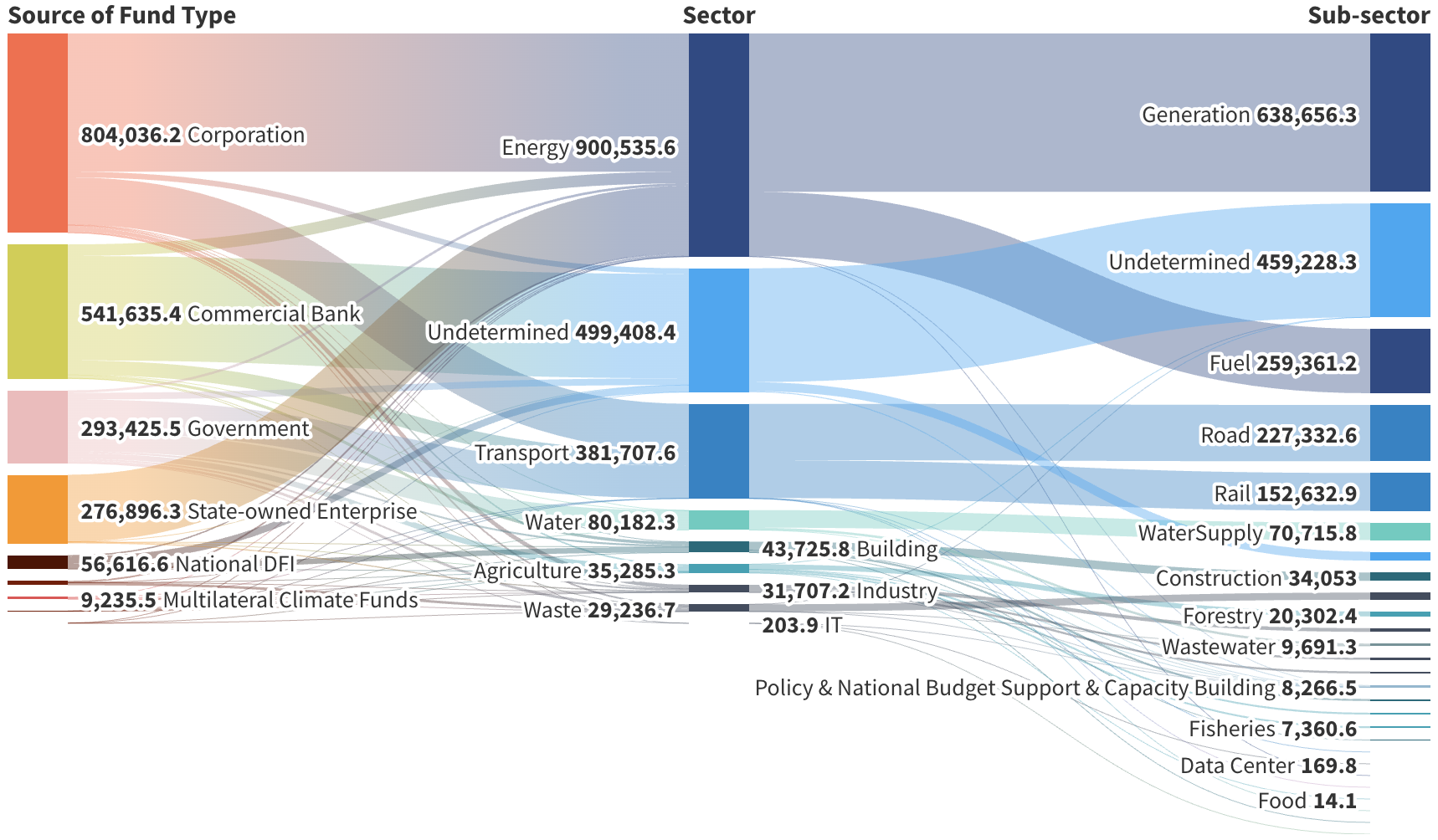 Climate Mitigation Finance in Thailand